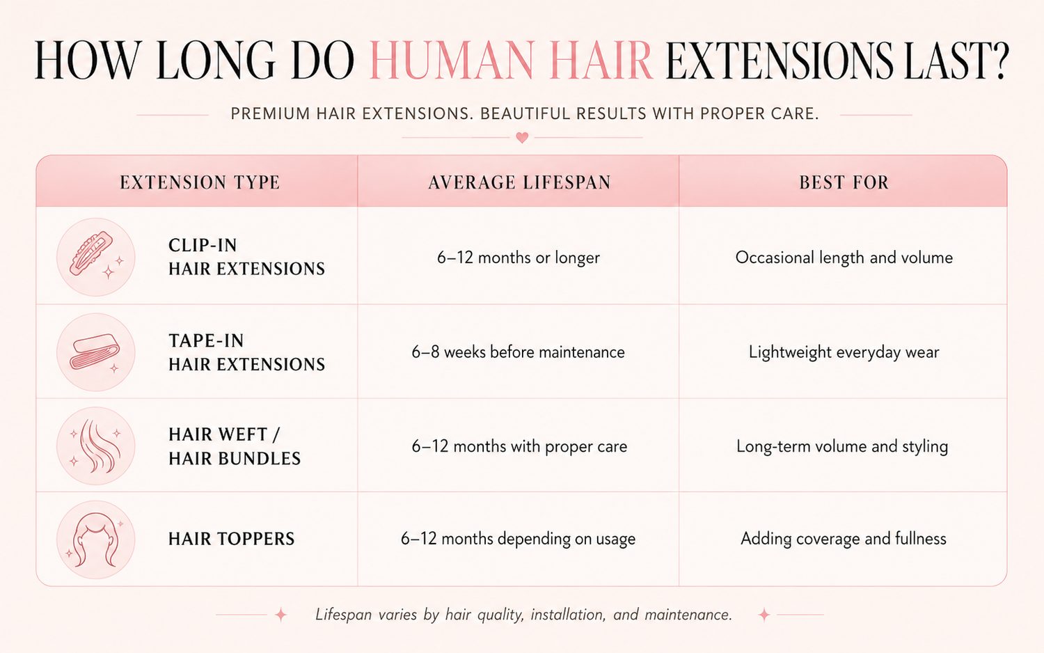 How Long Do Human Hair Extensions Last? Find the Best Hair Extensions Salon in Bahrain